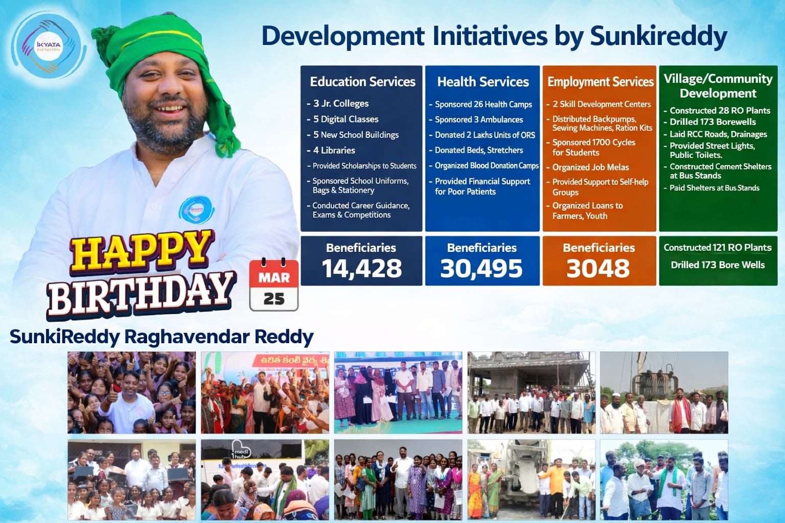 Ikyata Foundation | Sunkireddy Raghavendar Reddy